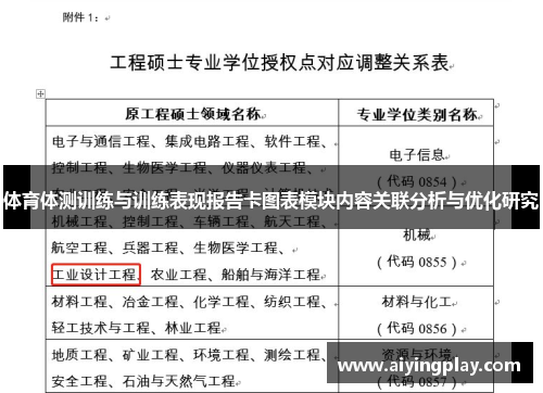 体育体测训练与训练表现报告卡图表模块内容关联分析与优化研究