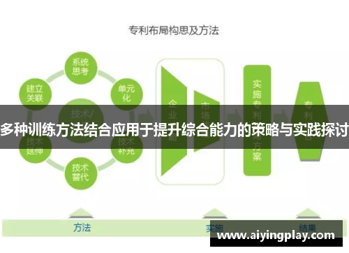 多种训练方法结合应用于提升综合能力的策略与实践探讨